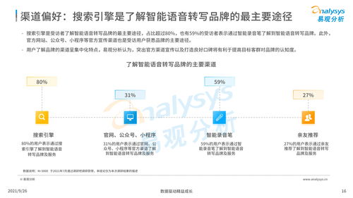 中國(guó)智能語(yǔ)音轉(zhuǎn)寫工具行業(yè)深度洞察 2021年人工智能應(yīng)用軟件開發(fā)新篇章